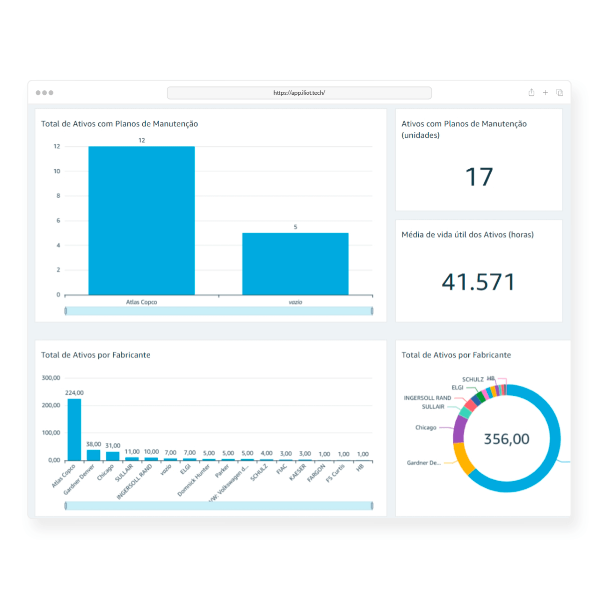 Connect every part of your entire business